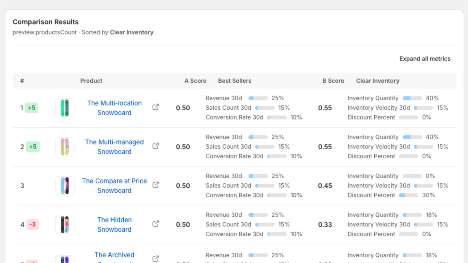 Careful Sort What-If Comparison