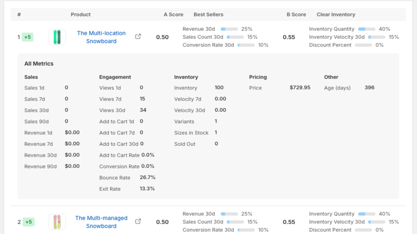 Careful Sort Detailed Metrics